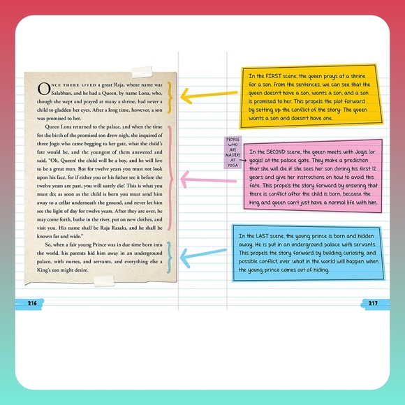 5/$25 Everything You Need to Ace English Language Arts in One Big Fat Notebook - Picture 3 of 10